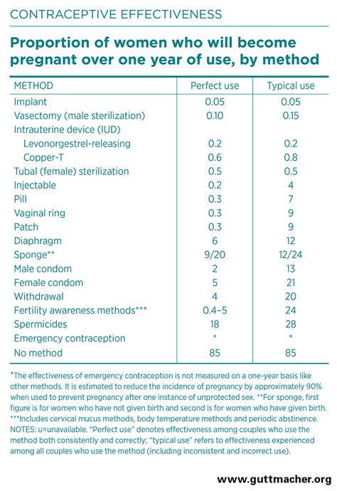 List Of Birth Control Pills Examples And Forms