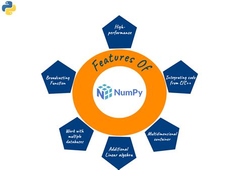 Numpy Vs Pandas Main Differences To Know