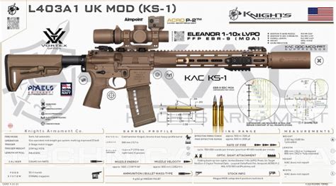 Tactical Weapons on Tumblr: Knights Armament Co. - L403A1 UK MOD (KS-1)