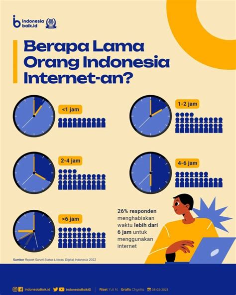 Infografis Orang Indonesia Gunakan Internet Berapa Jam