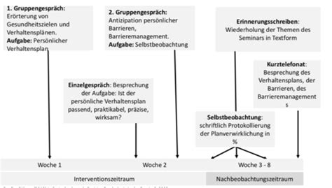 Gesundheitspsychologie Vl Karteikarten Quizlet