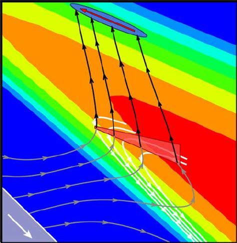 Schematic Diagram Of Fluid Migration At Subduction Zones Hydrous