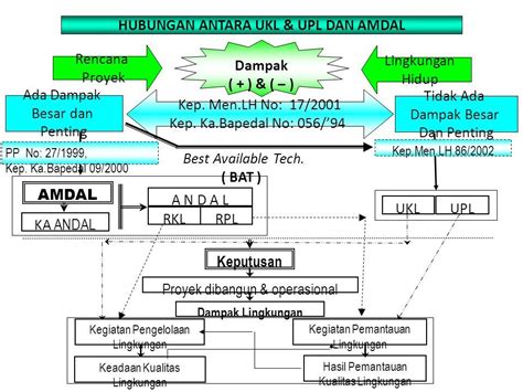 Amdal A Latar Belakang Environmental Impact Assessment Amdal Lahir