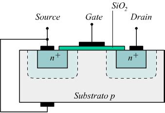 Insulated Gate Field Effect Transistors Mosfet Off