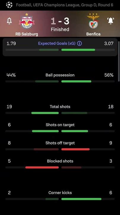 Rb Salzburg Vs Benfica 1 3 Round 6 Group D Uefa Champions