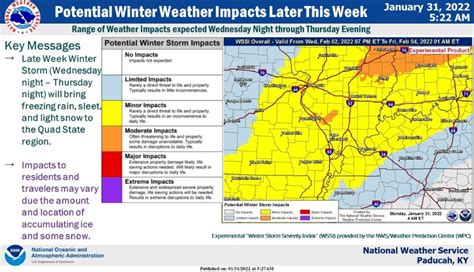 It's going to be an ugly weather week in Evansville. Here's what we know.