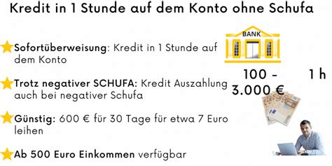 Kredit In 1 Stunde Auf Dem Konto Ohne Schufa Blitzkredit Sofort KKV