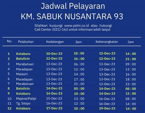 Jadwal KM Sabuk Nusantara 93 Terupdate