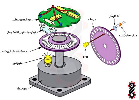 انکودر چیست تعریف انواع سنسور Encoder و کاربردهای آن آکادمی ماهر