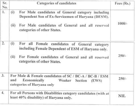 HPSC Recruitment 2024 New Notification Out For 170 Vacancies Check