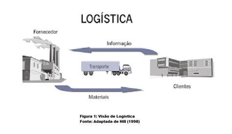 Ambiente LogÍstico Via Varejo Sa Brasil Escola