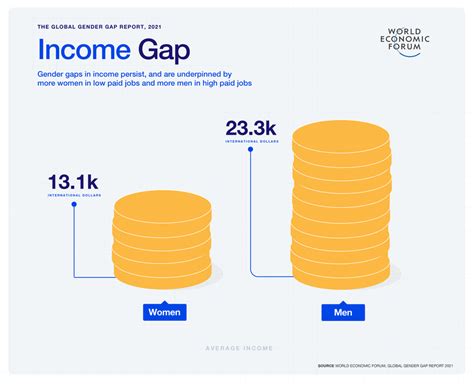 世界经济论坛：global Gender Gap Report 2021 博客 文学城