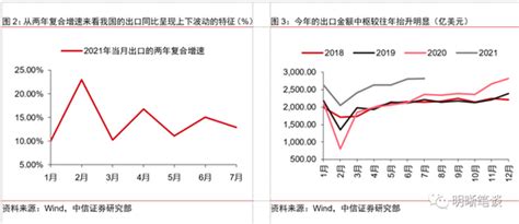 出口对经济的拉动能持续多久？ 经济增长 新浪财经 新浪网