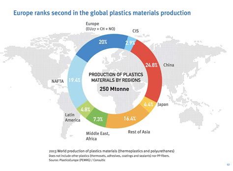 Production Numbers