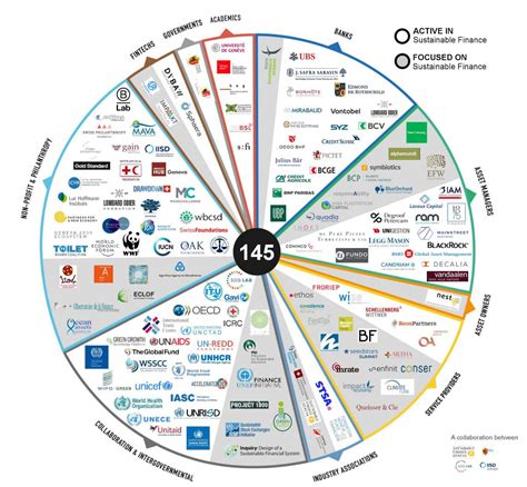 Launching The Sustainable Finance Map Of Geneva International