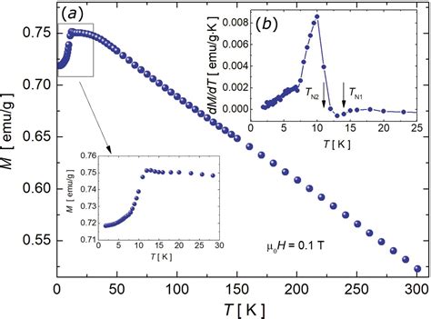 IUCr Crystal Structure And Hyperfine Interactions Of Delafossite