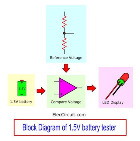 15v Battery Tester Circuit Using Lm324