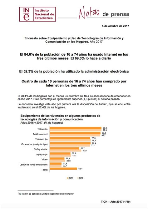 Encuesta Sobre Equipamiento Y Uso De Tecnologías De Información Y