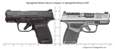 Springfield Hellcat Micro Compact Vs Springfield Hellcat OSP Size