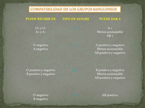 Grupos Sanguineos Ppt