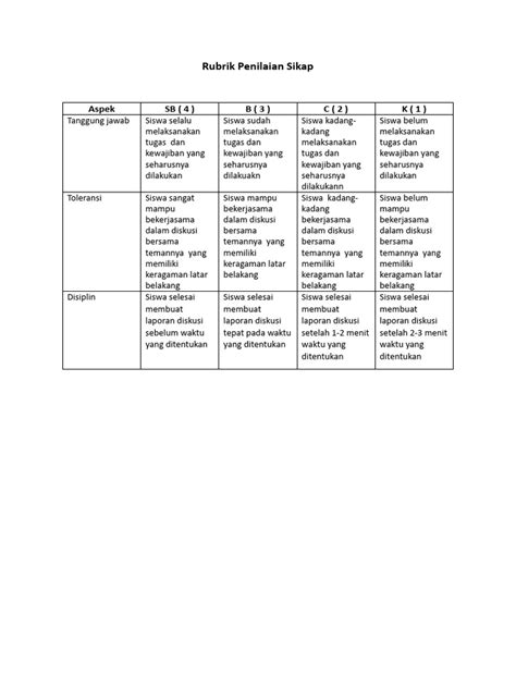 Rubrik Penilaian Sikap Pdf