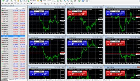 Best MT4 Forex Brokers MetaTrader 4 Brokers - FX141.COM