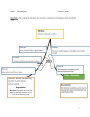 Macbeth Plot Diagram 1 .docx - Name: Jose Rodriguez Date: 11/10/20 ...