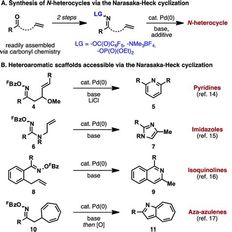 Heterocycle Synthesis Via The Narasakaheck Reaction Download