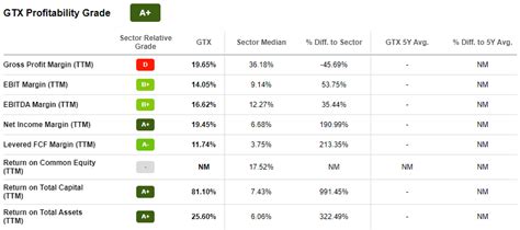 Garrett Motion Stock Chapter 11 Bankruptcy And Undervaluation Nasdaq