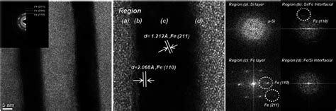 Cross Sectional Transmission Electron Microscope Tem Image Of Ti 10