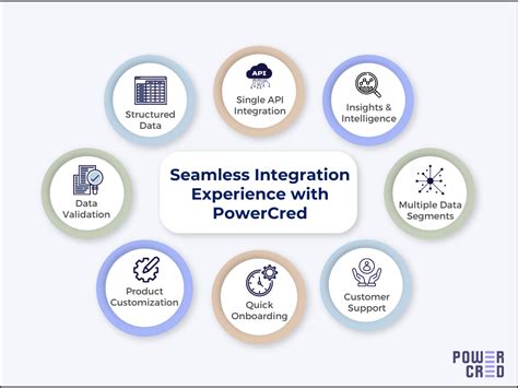 Building A Seamless Integration Experience For Financial Service Providers