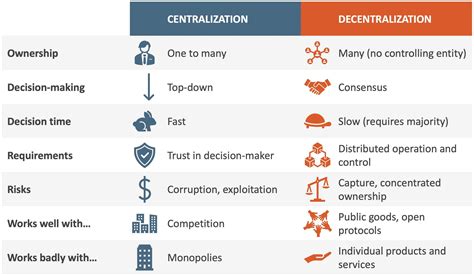 What Is The Difference Between Centralized And Decentralized