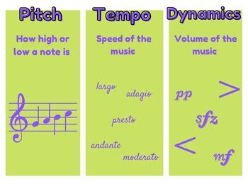 Pitch Dynamics Tempo Poster By Mellow Music Teacher TPT