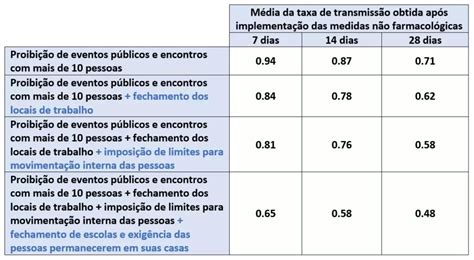 IBSP Segurança do Paciente Estudo avalia como adesão e relaxamento