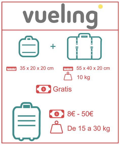 Jajaja Cumplir De Hecho Dimensiones Maleta 20 Kg Vueling Juntar Cortar