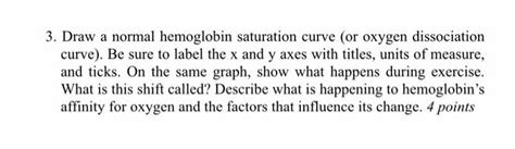 Solved Draw A Normal Hemoglobin Saturation Curve Or