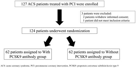 JCDD Free Full Text Feasibility Of Short Term Aggressive Lipid