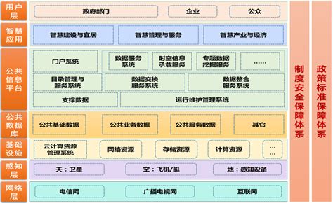 软件架构设计分层模型和构图思考 墨天轮