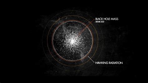 Black Hole Equations Of Gravity