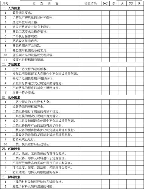 制造过程过程审核检查表word文档在线阅读与下载免费文档