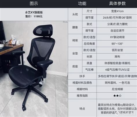 17把人体工学椅实测，办公椅怎么选、人体工学椅是不是智商税、到底有用吗？看完就知道！电脑椅什么值得买