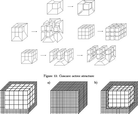 Figure 13 From Octree Based Generation Of Hexahedral Element Meshes