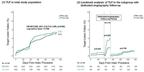 Tct Long Term Comparison Of Platinum Chromium Everolimus Eluting