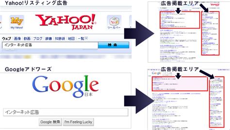 検索連動型広告運用代行 西宮のシステム開発・ホームページ制作なら株式会社デジプレート