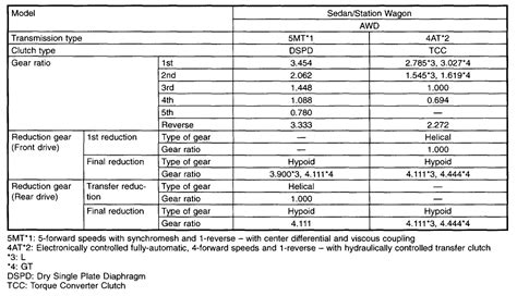 Subaru Rear Differential Chart Ponasa