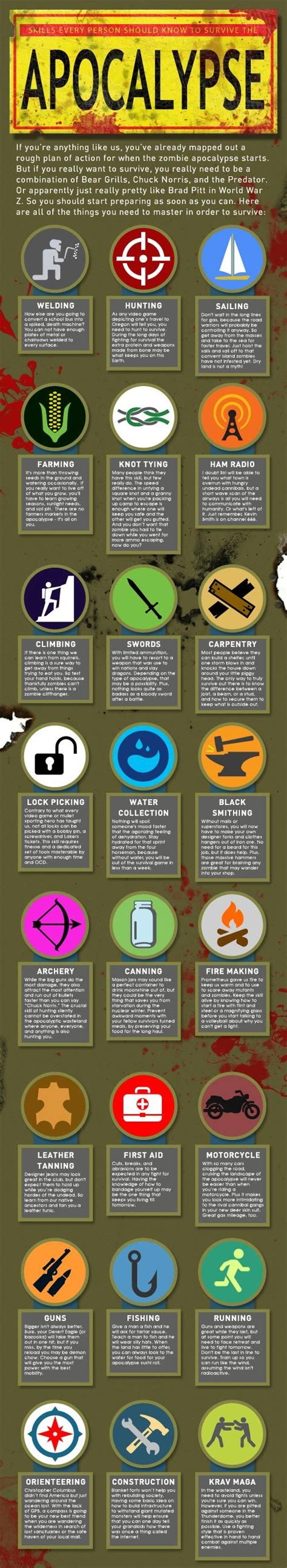 152 best images about Zombie Apocalypse Survival Guide on Pinterest ...