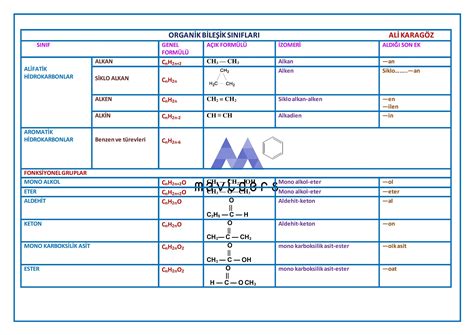 Mavi ders ALİ KARAGÖZ ORGANİK KİMYA ÖZET