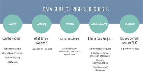 Subject Access Request Form Template Gdpr Hq Printable Documents