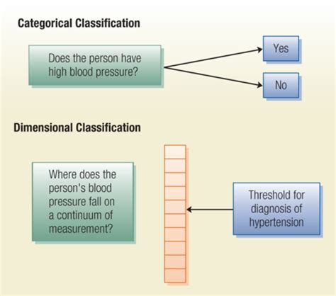 Psych Topic 1 Clinical Psychology Flashcards Quizlet