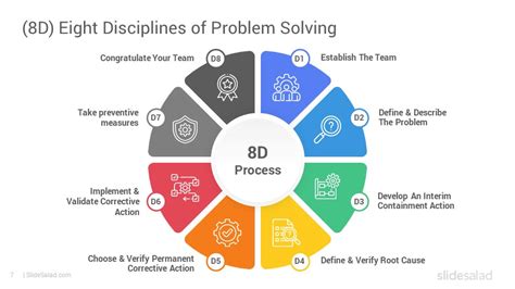 D Problem Solving Report Powerpoint Template Slidesalad